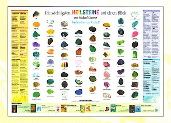 Poster Heilsteine - Die 64 wichtigsten Heilsteine auf einen Blick von Michael Gienger